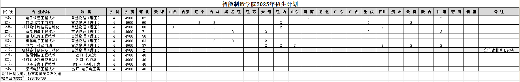 2025招生计划.png